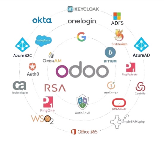 odoo integrations