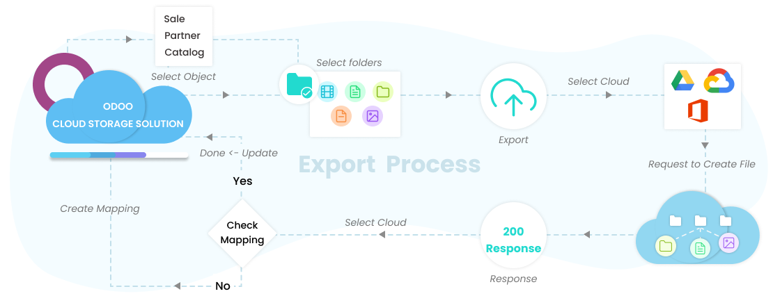 onedrive_import