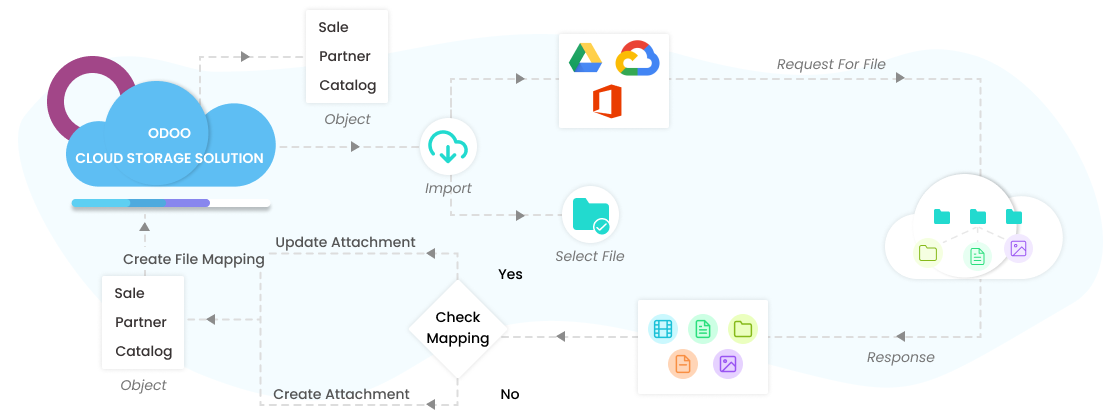 onedrive_import
