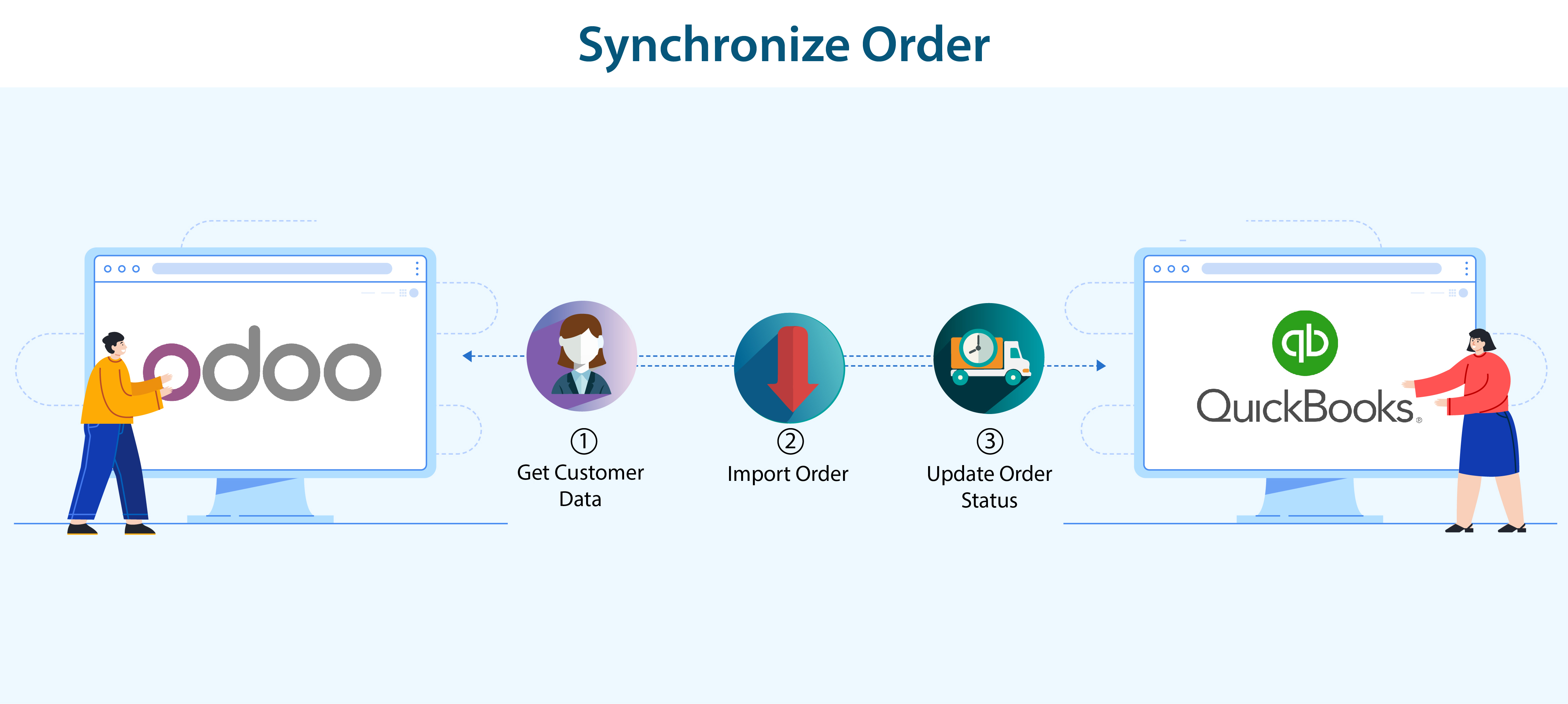 sync