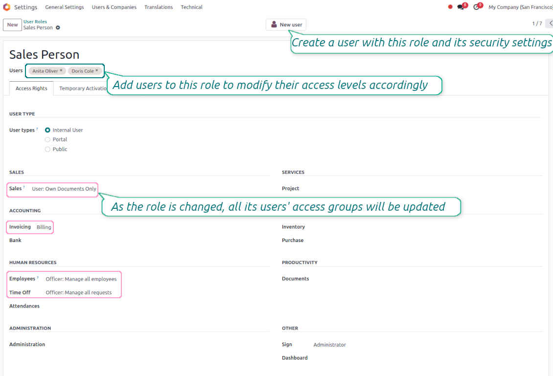 Odoo user rights are combined in roles