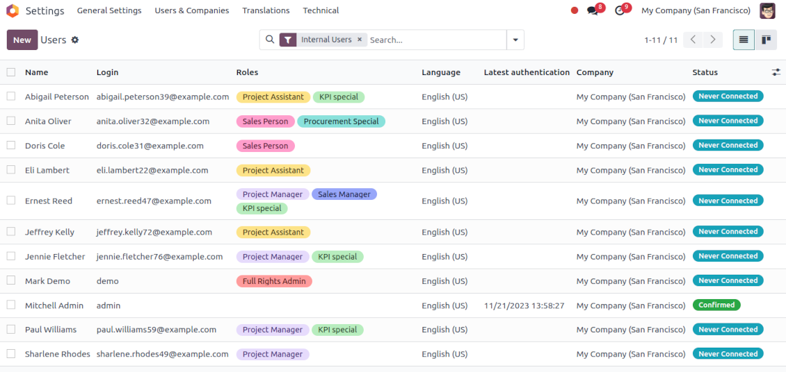 The list of users with their roles overview