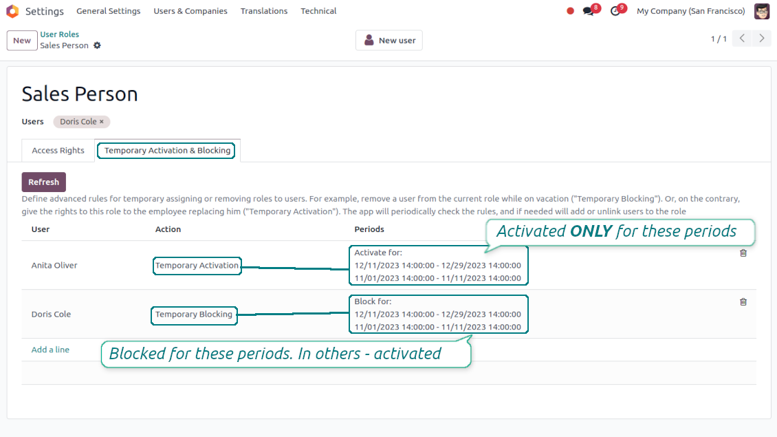 Temporary Odoo user deactivation