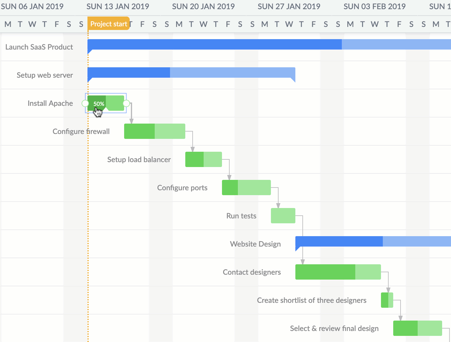 Gantt View PRO