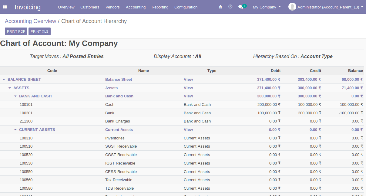 Parent Account (Chart of Account Hierarchy)