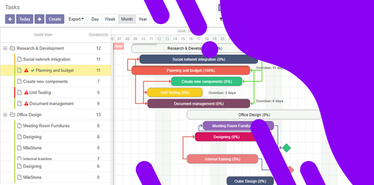 All in One Gantt View | Workorder Gantt View | Production Gantt View | Project Task Gantt View | Sale Order Gantt view | Time Off Gantt view | Advanced
