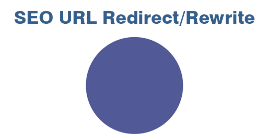  Odoo SEO URL Redirect/Rewrite 