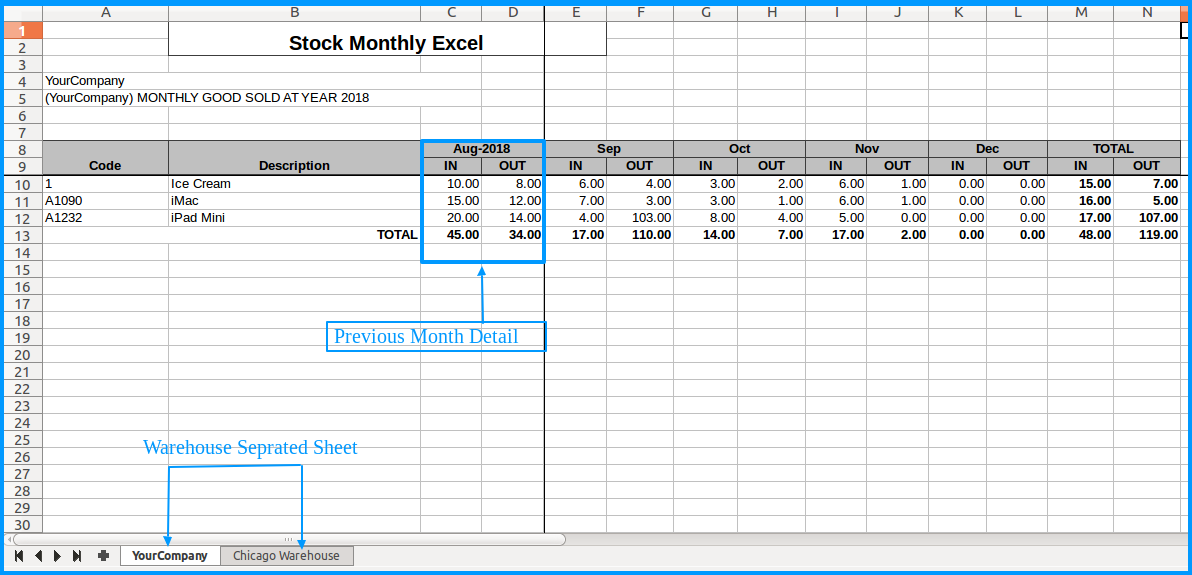 Stock Monthly Report- Monthly Inventory