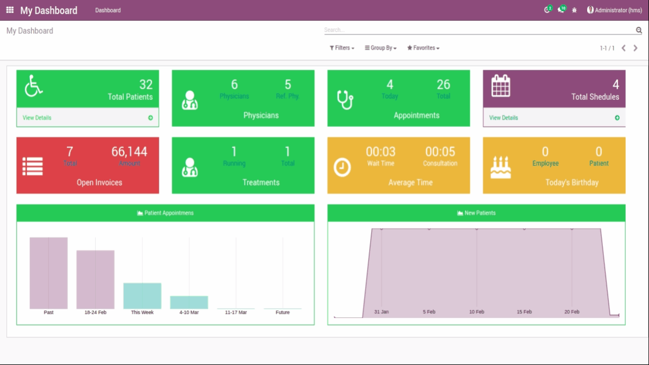 ACS HMS Dashboards