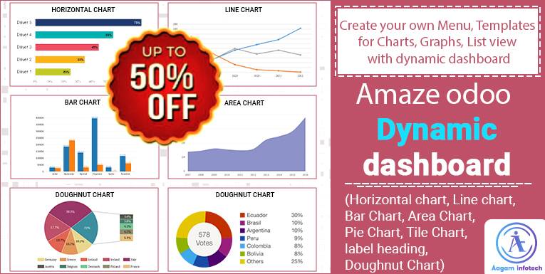 Amaze Dynamic odoo dashboard, Create Own Analytic Odoo dashboards