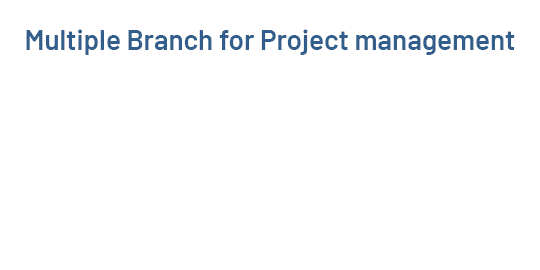 Multiple Branchs/Units Operations for Project App