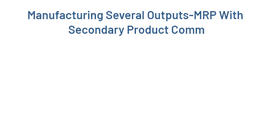 Secondary Products in Manufacturing/MRP Several Outputs