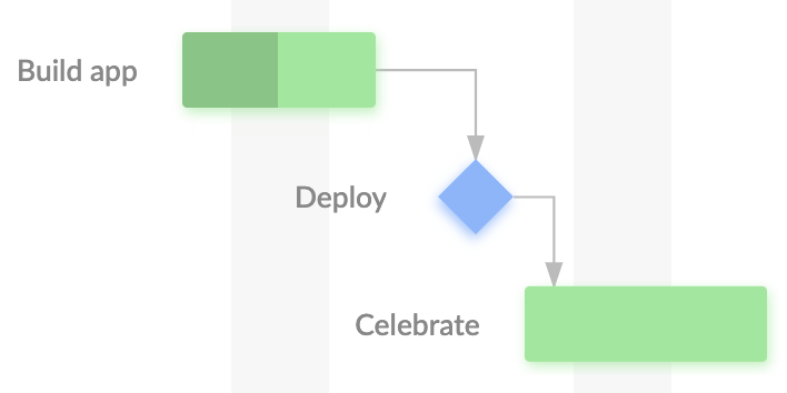 Gantt View PRO