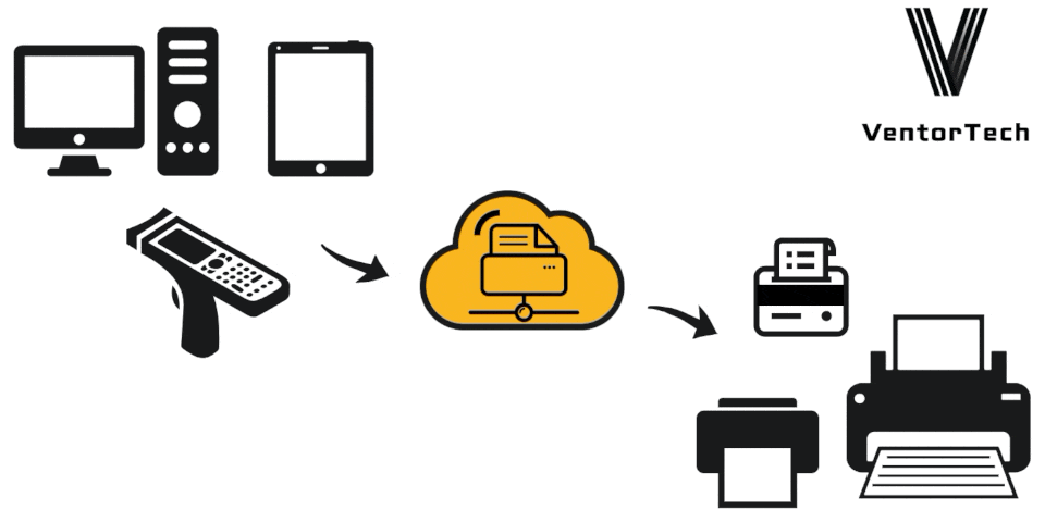 Odoo Direct Print PRO