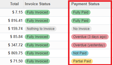 Sale Order Payment Status