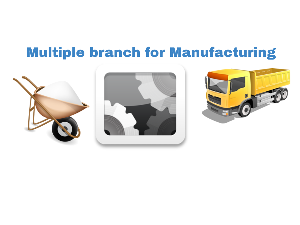 Multiple Branch Unit Operations for Manufacturing