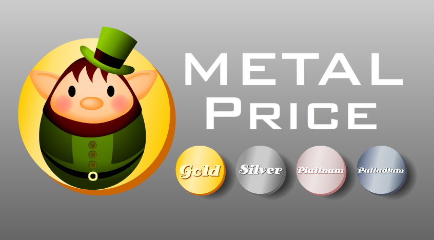 Real Time Metal Price