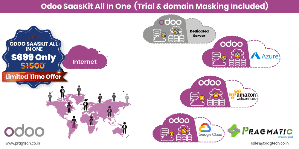 Odoo SaasKit All In One(Trial & Domain Masking Included)