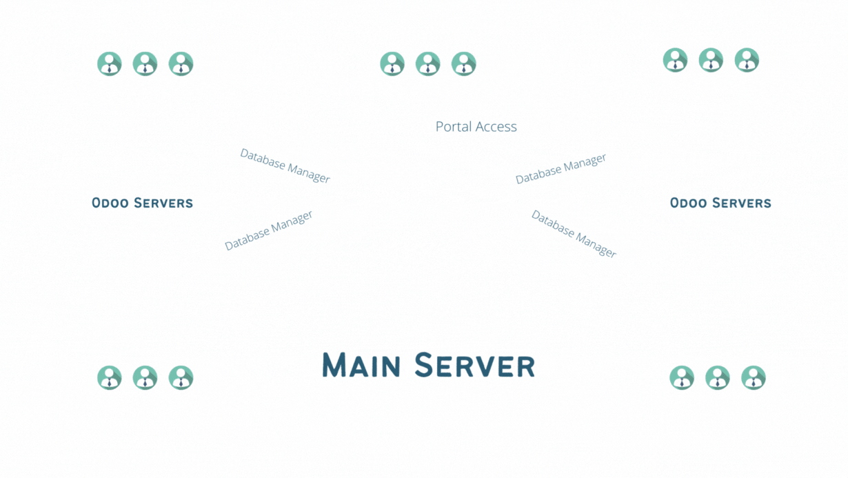 Simple SAAS