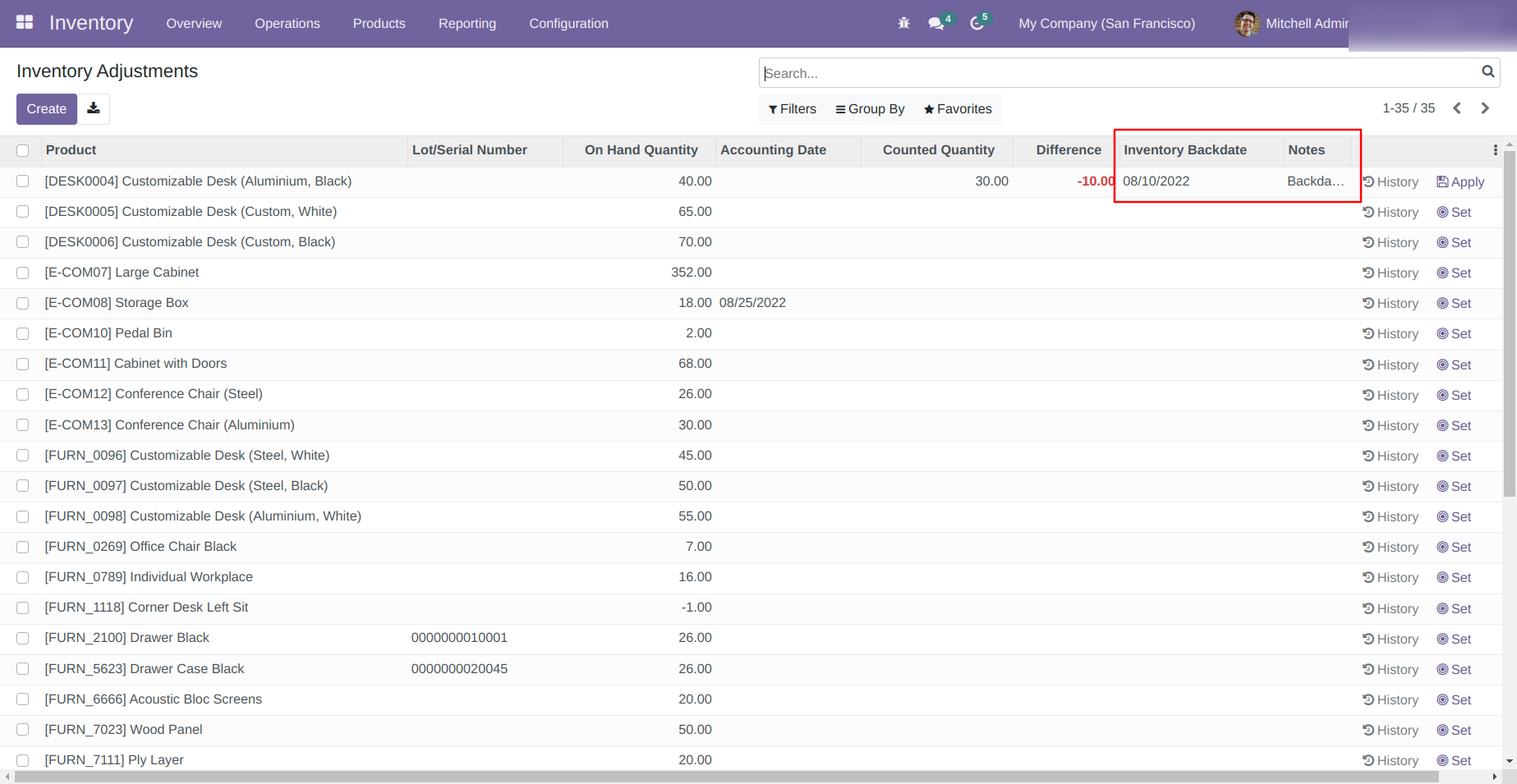 Inventory Adjustment Backdated