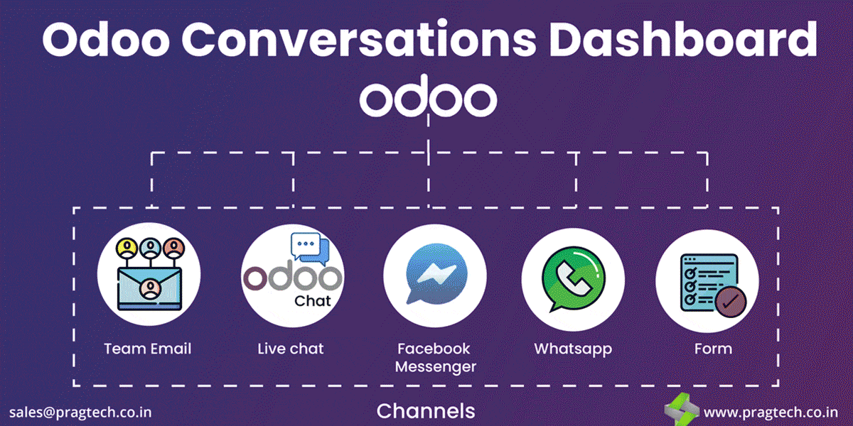 Odoo Conversations Dashboard - Shared Inbox for Multi-Channel Customer Conversations