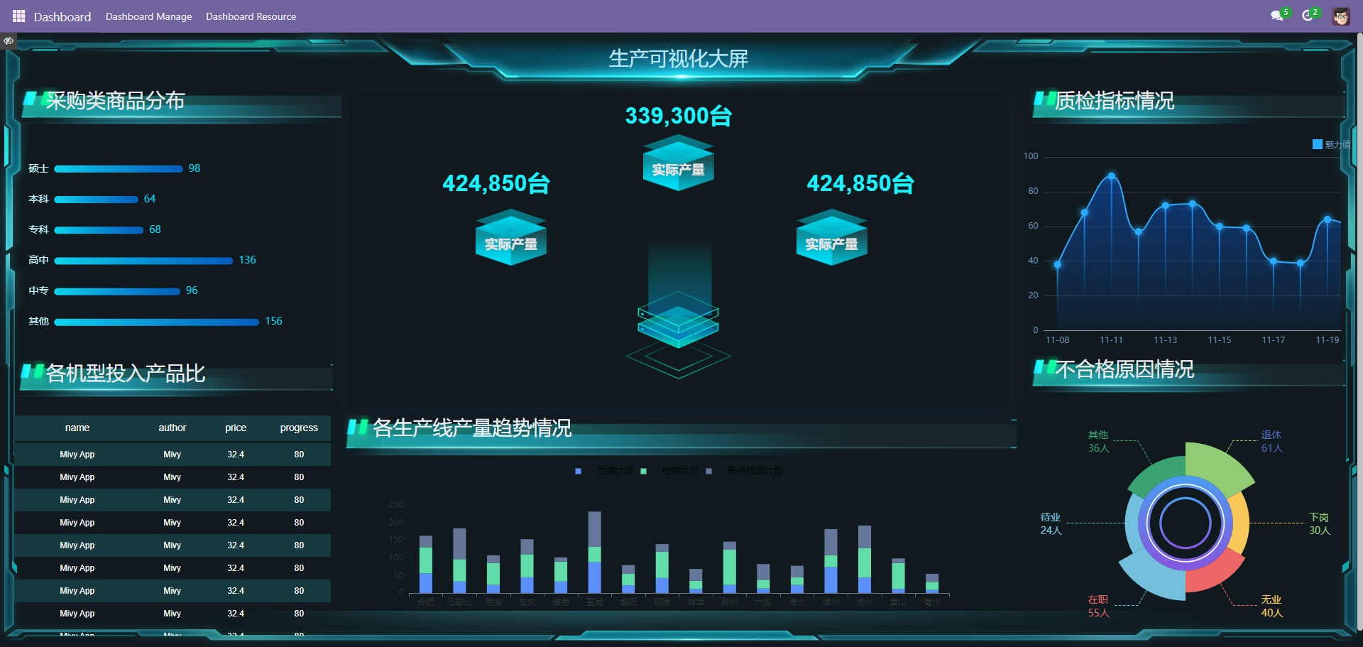 mana_dashboard_base